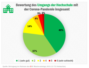 check_studienbedingungen_corona_umgang-hochschule_51812566569_o