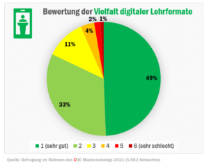 check_studienbedingungen_corona_vielfalt_lehrformate_51812222241_o