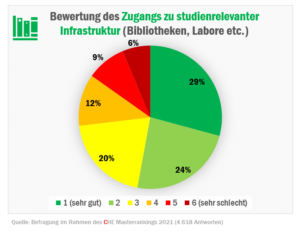 check_studienbedingungen_infrastruktur_51811263867_o