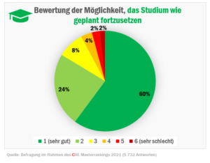 check_studienbedingungen_studium-fortsetzen_51812222181_o