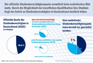 check_studienberechtigte_quote_51929937004_o