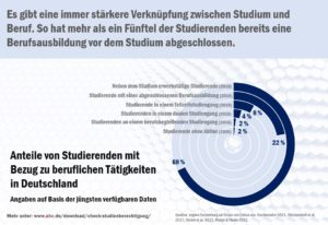check_studienberechtigte_verknpfung_studium_beruf_51928621772_o