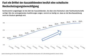 check_studienberechtigung_azubis-mit-hzb_51928621757_o