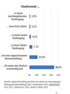 check_studienberechtigung_hochschul--und-arbeitswelt_51929689203_o