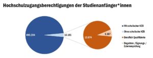 check_studienberechtigung_hochschulzugangsberechtigung_51929599721_o