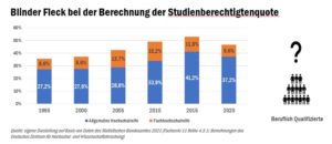 check_studienberechtigung_studienberechtigtenquote_51929689193_o