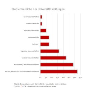 check_studienbereiche-der-universittsleitung_47004191331_o