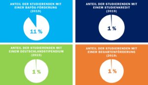 check_studienfinanzierung_2020_anteile_50423287481_o