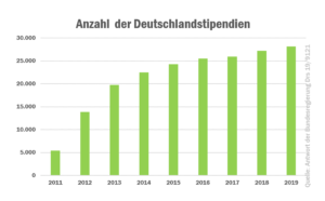 check_studienfinanzierung_2020_d-stipendien_50423452117_o