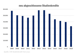 check_studienfinanzierung_2020_studienkredite_50422592603_o
