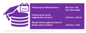 check_studienfinanzierung_2021_aufstiegsstipendium_51733559545_o