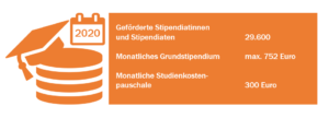check_studienfinanzierung_2021_begabtenfrderungswerke_51733559480_o