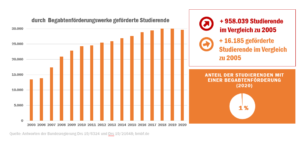 check_studienfinanzierung_2021_begabtenfrderungswerke_stipendien_51731848422_o