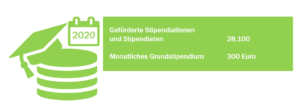 check_studienfinanzierung_2021_deutschlandstipendium_51733318404_o