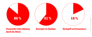 check_studienfinanzierung_2021_einnahmequellen_51731848377_o