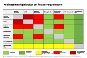 check_studienfinanzierung_2021_kombinationsmglichkeiten_51733540445_o