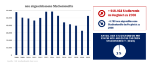 check_studienfinanzierung_2021_studienkredite_51732909048_o