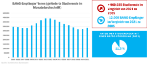 check_studienfinanzierung_bafg_52606172966_o