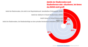 check_studienfinanzierung_bafg_gruppen_52606429589_o