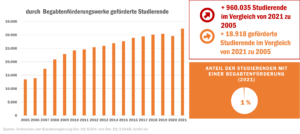 check_studienfinanzierung_begabtenfrderung_52606172936_o