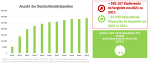 check_studienfinanzierung_deutschlandstipendium_52606429564_o