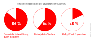 check_studienfinanzierung_finanzierungsquellen_48866870971_o
