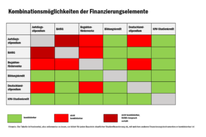 check_studienfinanzierung_kombinationsmglichkeiten_52606429544_o