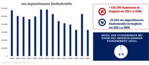 check_studienfinanzierung_studienkredite_52606172891_o