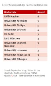 check_studienort_der_haw_leitungen_49012703266_o