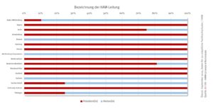 check_titel_haw_leitungen_49012174723_o