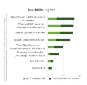 check_transfer_arbeit_49833094517_o