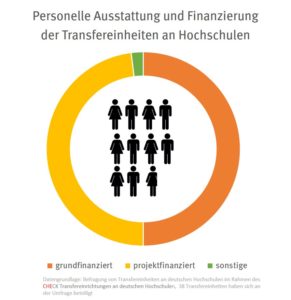 check_transfer_ausstattung_49832250028_o