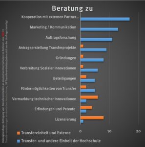 check_transfer_beratung2_49832249968_o