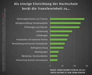 check_transfer_beratung_49832249993_o