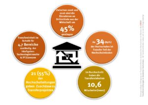check_transfer_bersicht_49832249658_o