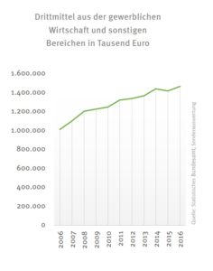 check_transfer_drittmittel_49833550952_o
