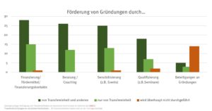 check_transfer_frderung_von_grndungen_49832787346_o