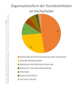 check_transfer_organisationsform_49832787306_o