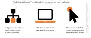check_transfer_sichtbarkeit_49832787251_o