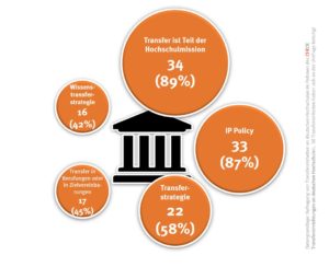 check_transfer_strategie2_49832249683_o