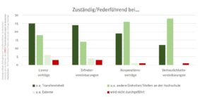 check_transfer_vertrge_49832786996_o