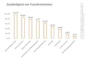 check_transfer_zustndigkeit_49832249513_o