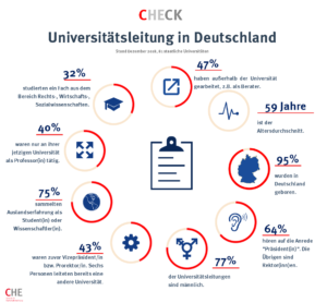 check_universittsleitung_in_deutschland_46952360312_o