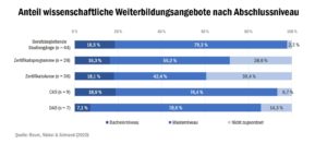 check_weiterbildung_abschlussniveau_51204207998_o