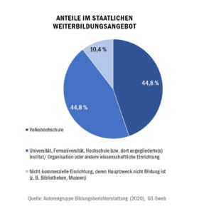 check_weiterbildung_anbieter_51203284747_o