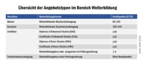 check_weiterbildung_angebotstypen_51205067760_o
