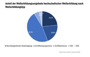 check_weiterbildung_angebotstypen_anteile_51205067725_o