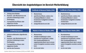 check_weiterbildung_angebotstypen_detail_51205067680_o