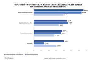 check_weiterbildung_fcher_51204207893_o