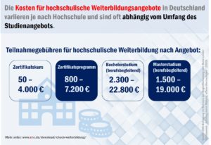 check_weiterbildung_kosten_51204207883_o